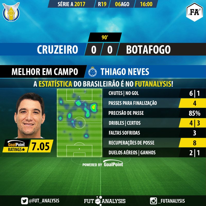 7 a 0: Para jornalistas, Botafogo é favorito contra o Avaí pelo Campeonato  Brasileiro - Fogo na Rede
